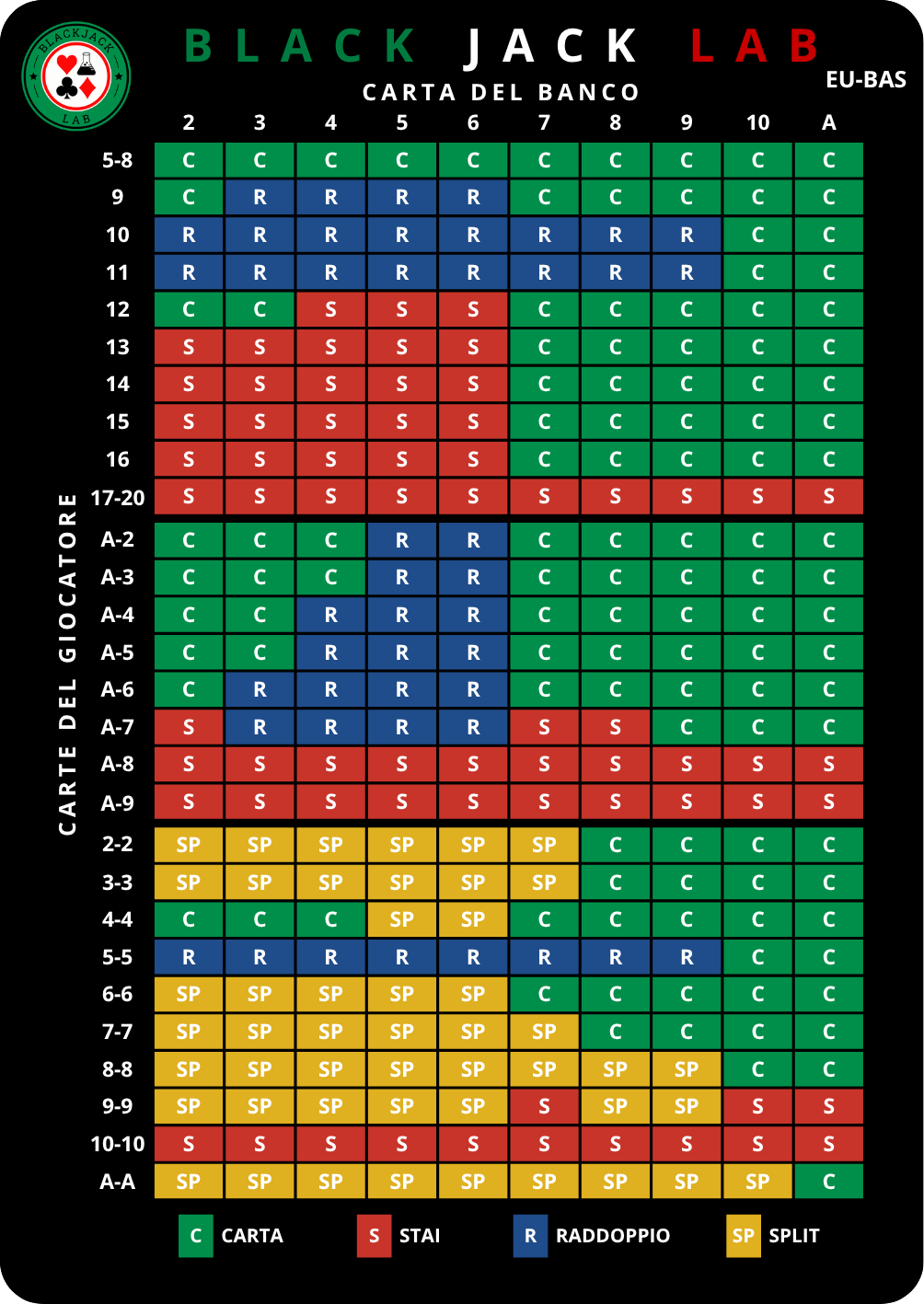Tabella Strategia Base